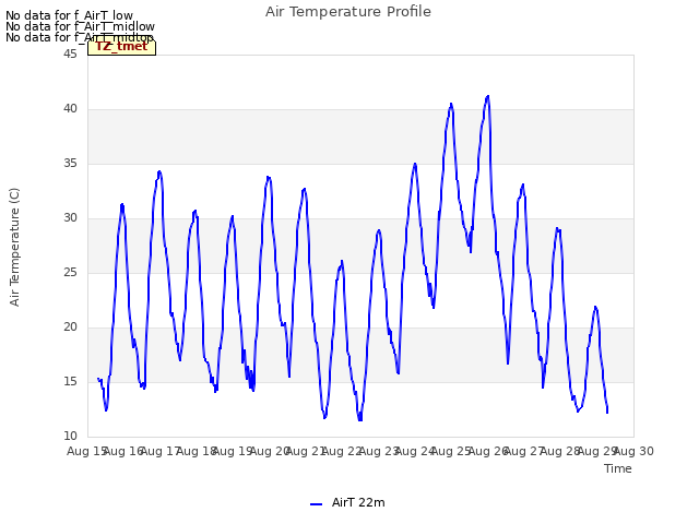 plot of Air Temperature Profile