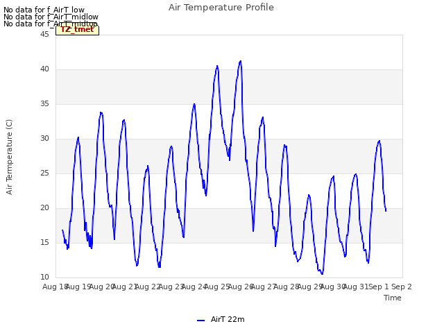 plot of Air Temperature Profile