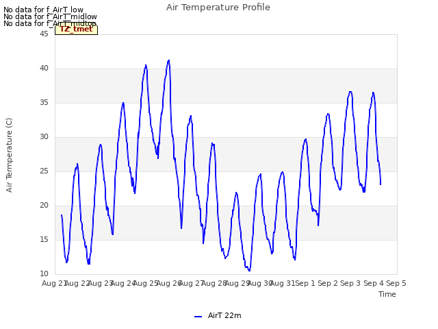 plot of Air Temperature Profile