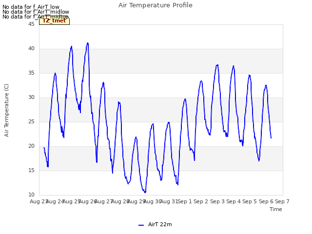 plot of Air Temperature Profile