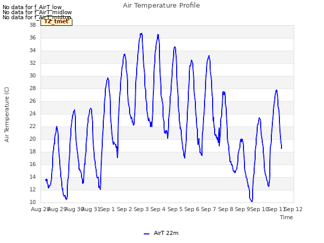 plot of Air Temperature Profile