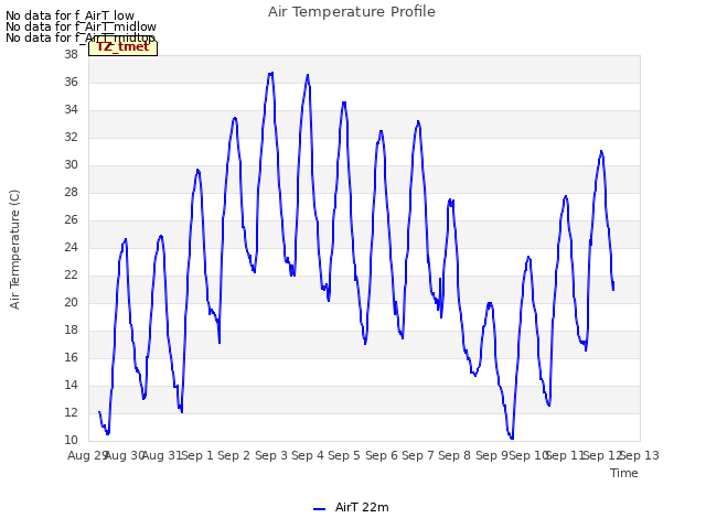 plot of Air Temperature Profile
