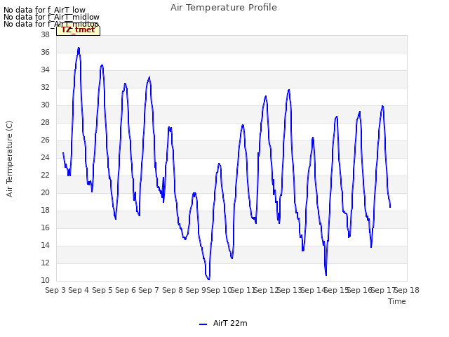 plot of Air Temperature Profile