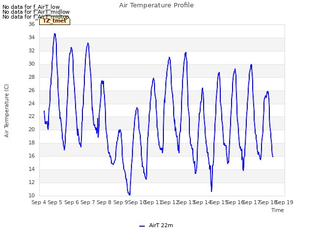 plot of Air Temperature Profile