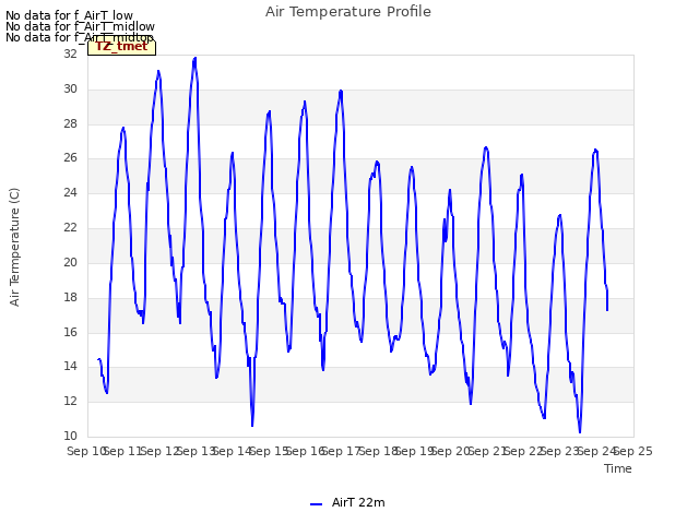 plot of Air Temperature Profile