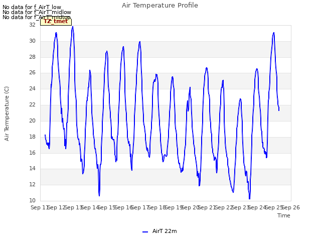 plot of Air Temperature Profile