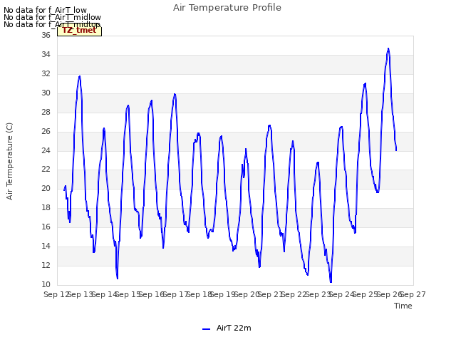 plot of Air Temperature Profile