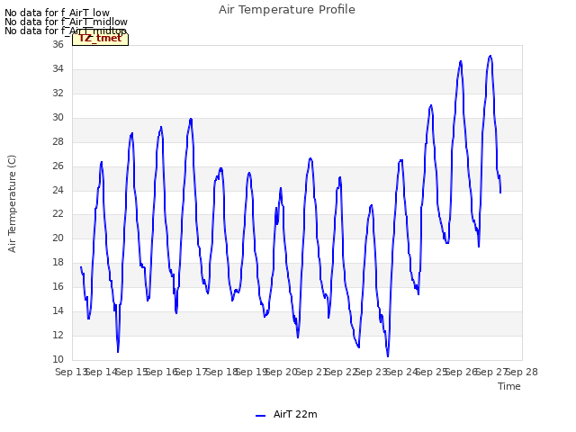 plot of Air Temperature Profile