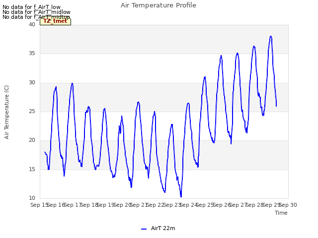 plot of Air Temperature Profile