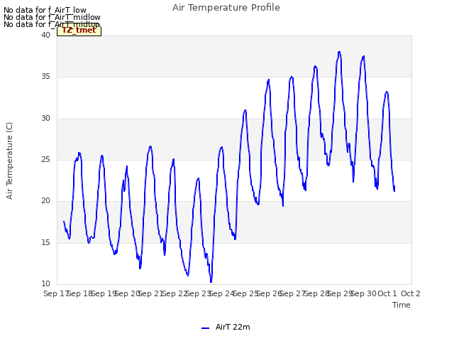 plot of Air Temperature Profile