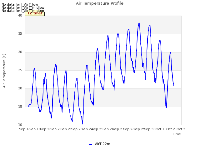 plot of Air Temperature Profile