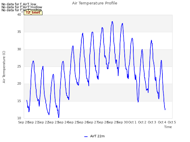 plot of Air Temperature Profile