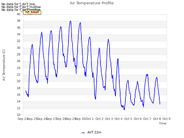 plot of Air Temperature Profile