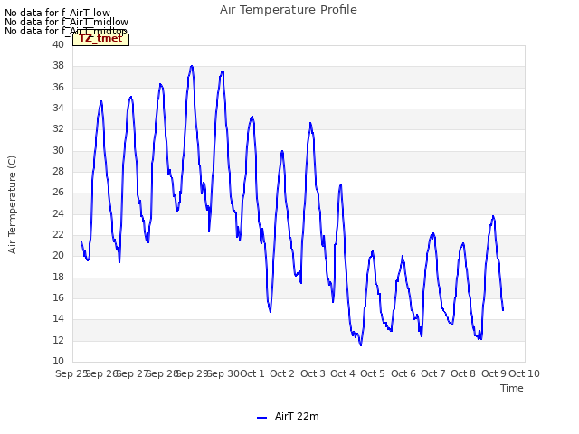 plot of Air Temperature Profile