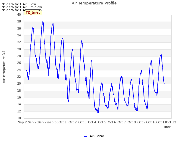 plot of Air Temperature Profile