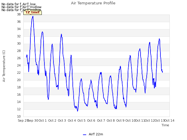 plot of Air Temperature Profile