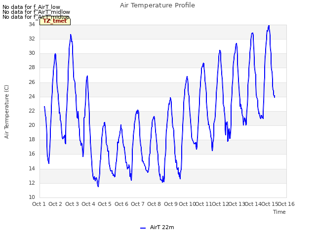 plot of Air Temperature Profile