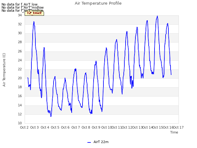 plot of Air Temperature Profile