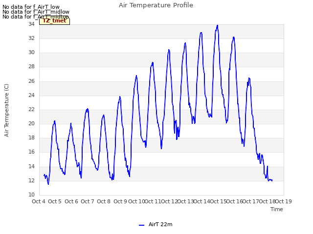 plot of Air Temperature Profile