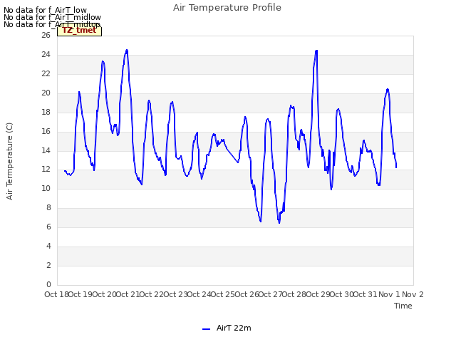 plot of Air Temperature Profile