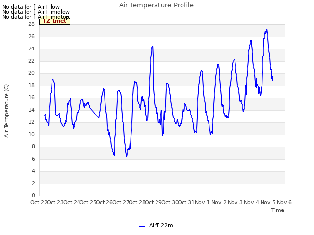 plot of Air Temperature Profile