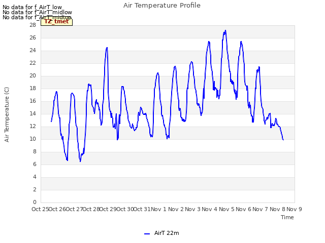 plot of Air Temperature Profile