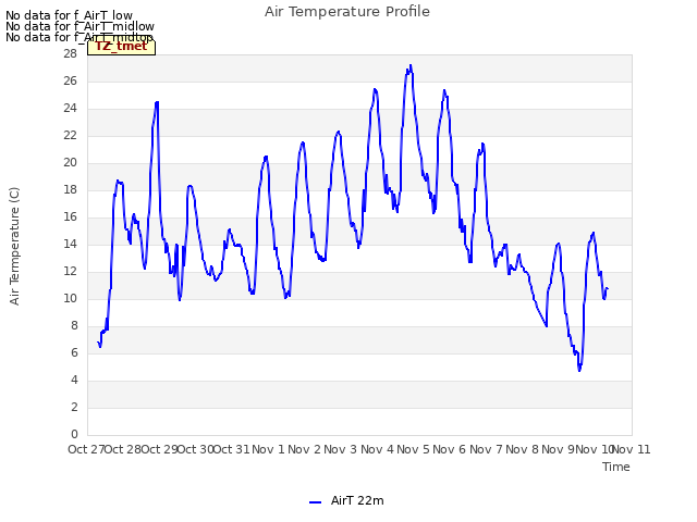 plot of Air Temperature Profile