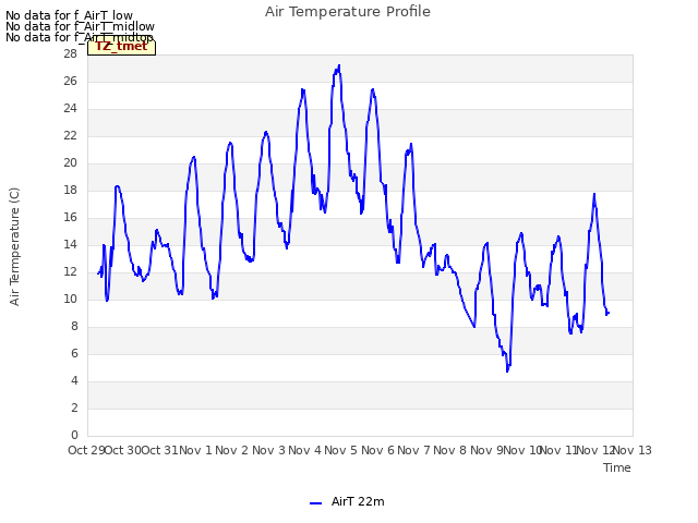 plot of Air Temperature Profile