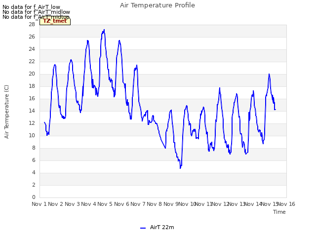 plot of Air Temperature Profile