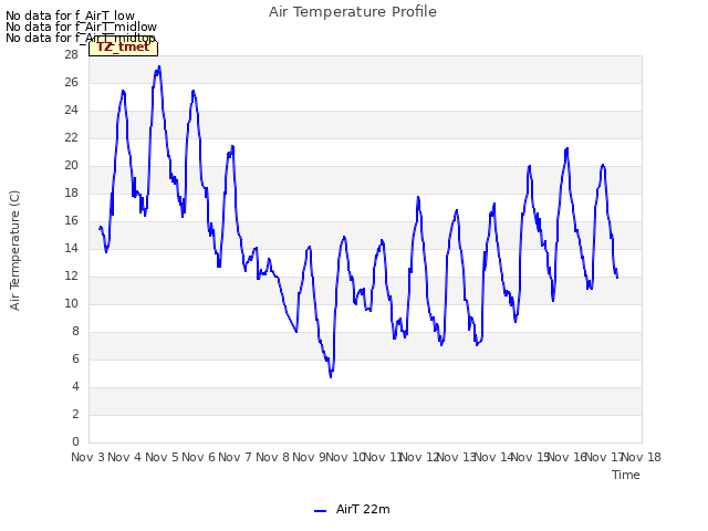 plot of Air Temperature Profile