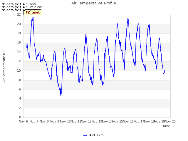 plot of Air Temperature Profile