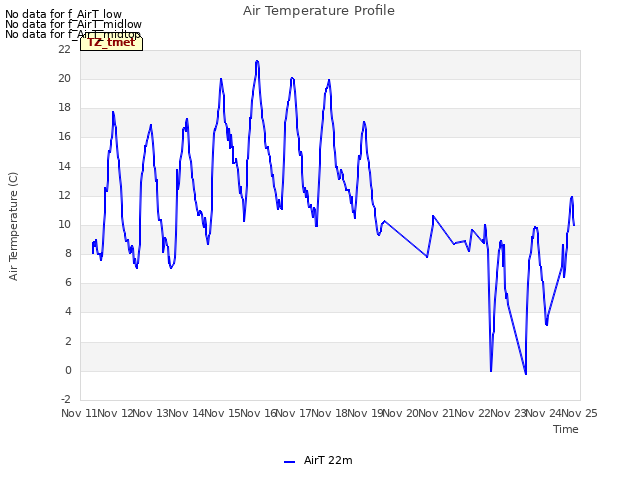 plot of Air Temperature Profile