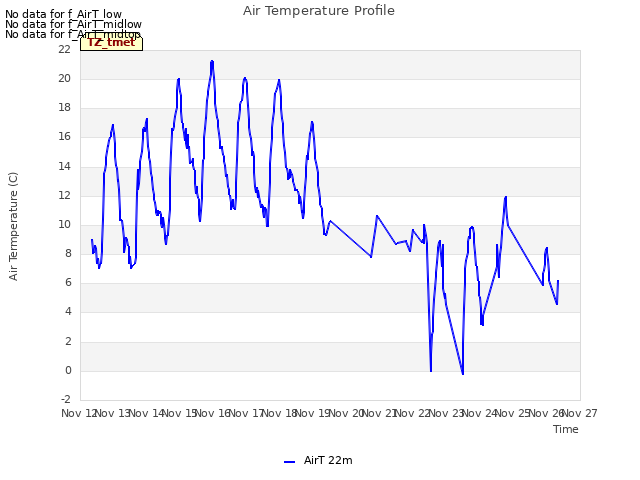 plot of Air Temperature Profile