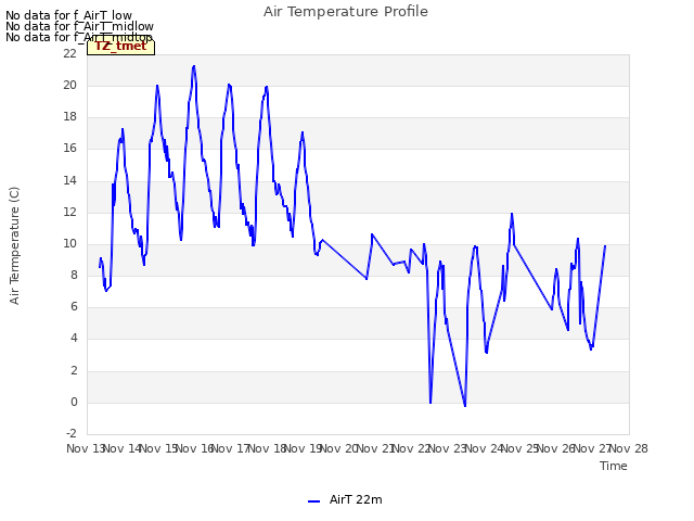 plot of Air Temperature Profile