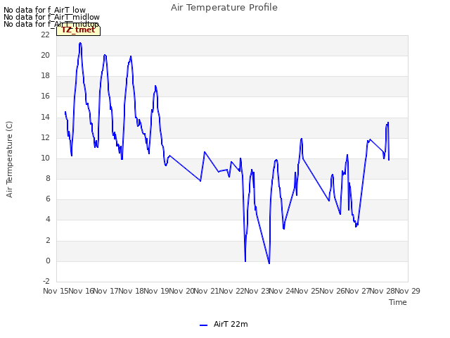 plot of Air Temperature Profile