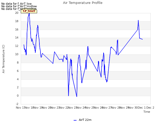 plot of Air Temperature Profile