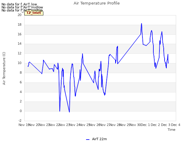 plot of Air Temperature Profile