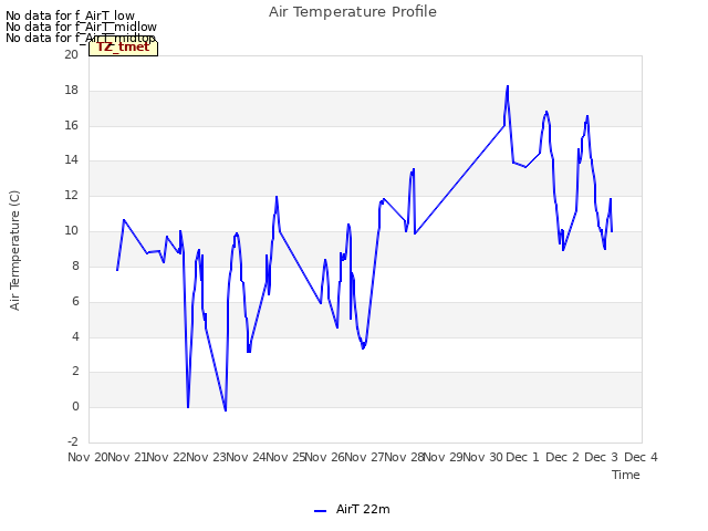 plot of Air Temperature Profile