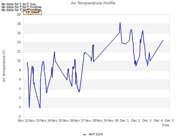 plot of Air Temperature Profile