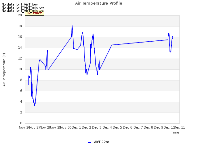 plot of Air Temperature Profile