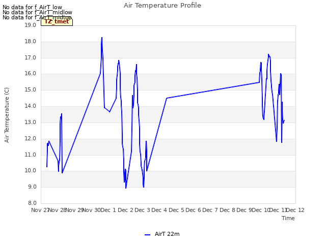 plot of Air Temperature Profile