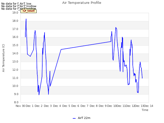 plot of Air Temperature Profile