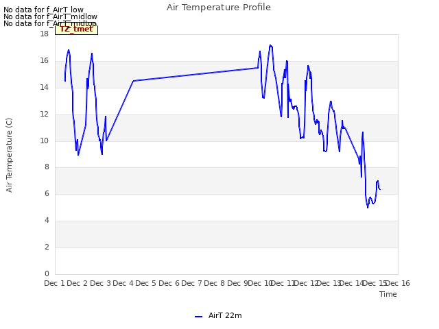 plot of Air Temperature Profile