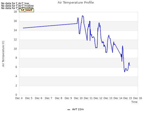 plot of Air Temperature Profile