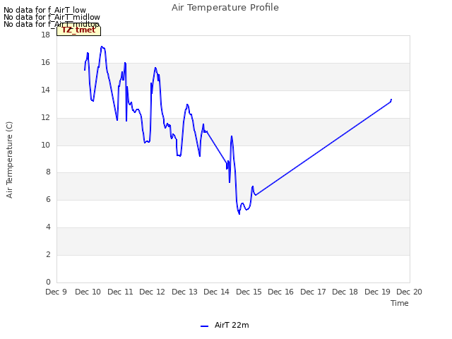 plot of Air Temperature Profile