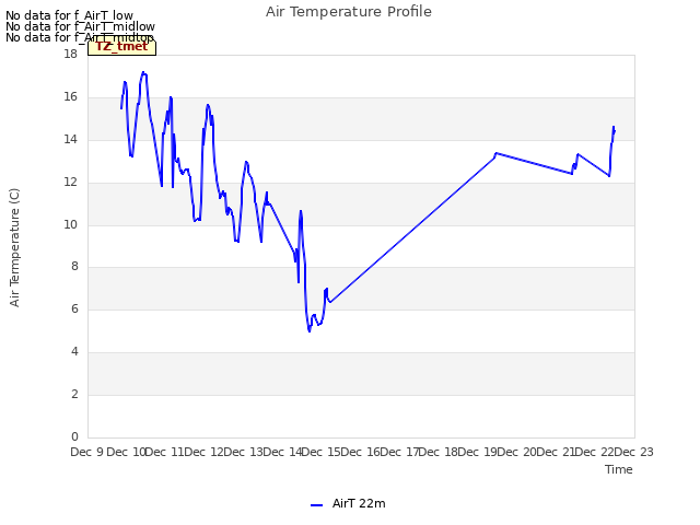 plot of Air Temperature Profile