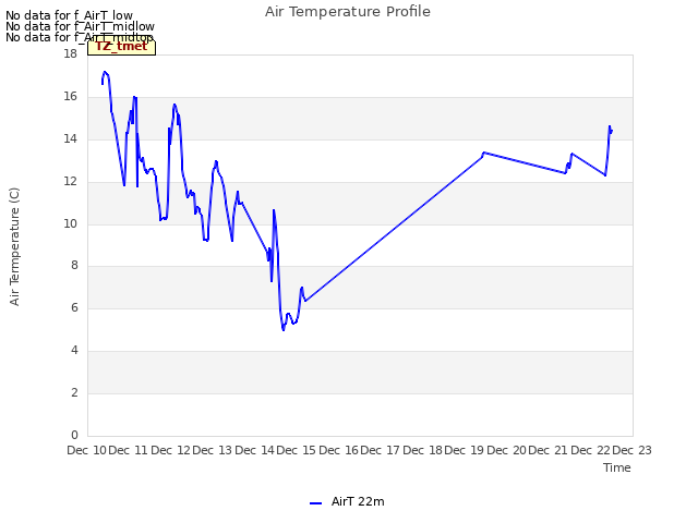 plot of Air Temperature Profile