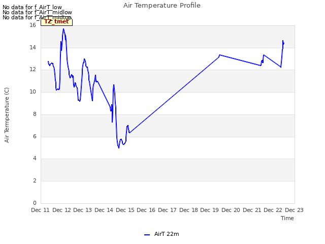 plot of Air Temperature Profile