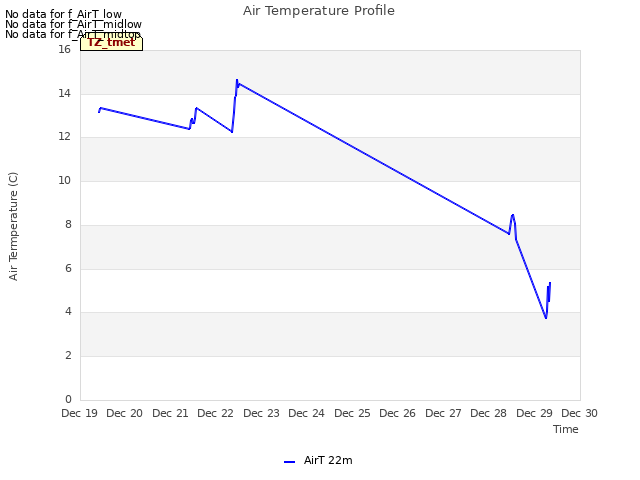 plot of Air Temperature Profile