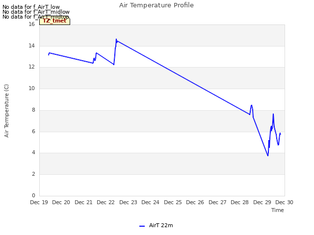 plot of Air Temperature Profile